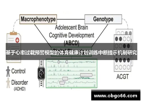 基于心率过载预警模型的体育健康计划训练中断提示机制研究