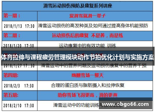 体育拉伸与课程疲劳管理模块动作节拍优化计划与实施方案